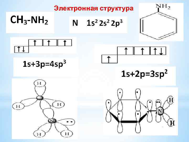 Электронное строение