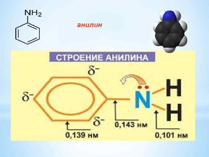 Гомологом метиламина является