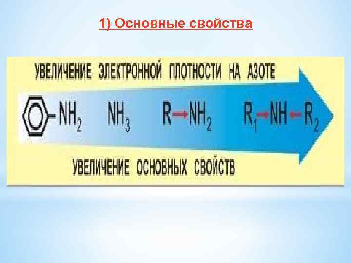 1) Основные свойства 