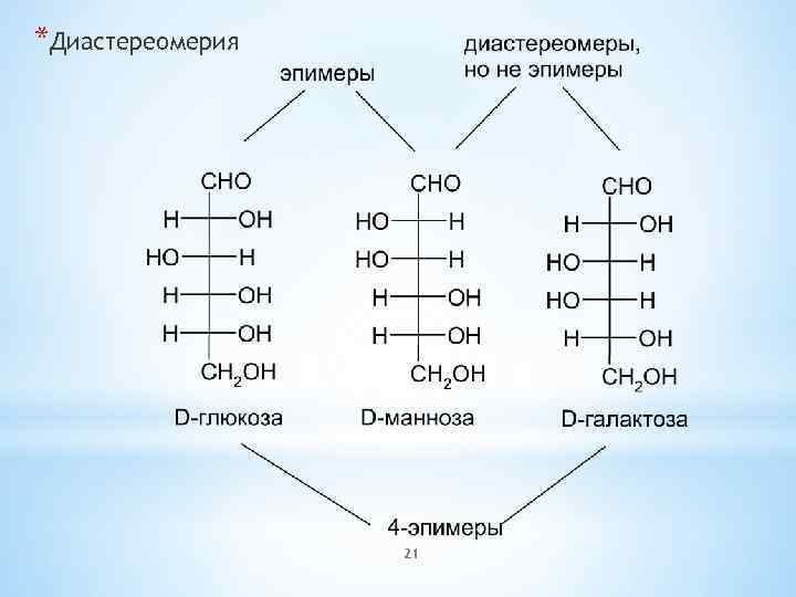 *Диастереомерия 21 