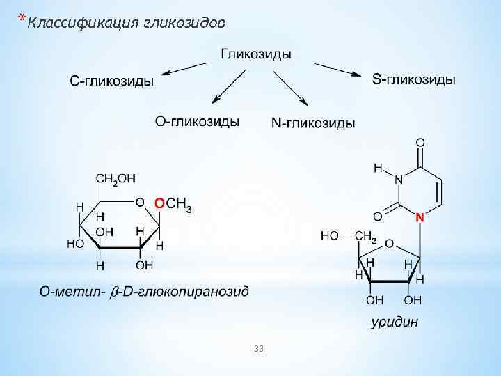 *Классификация гликозидов 33 