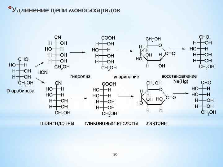 Схема таутомерных превращений d галактозы