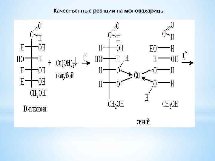 Реагенты глицерина