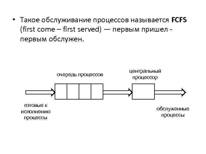 Назовите процесс представленный следующей схемой