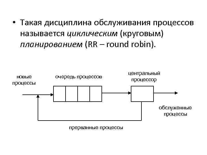  • Такая дисциплина обслуживания процессов называется циклическим (круговым) планированием (RR – round robin).