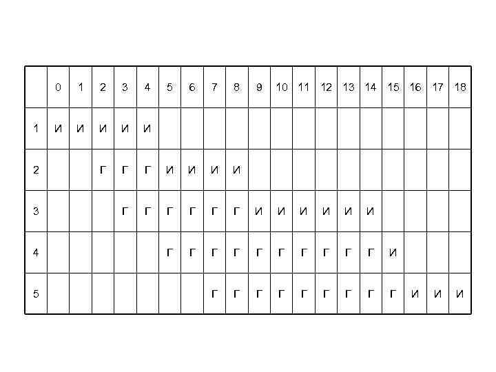 0 1 2 3 4 5 6 7 8 И И И Г Г