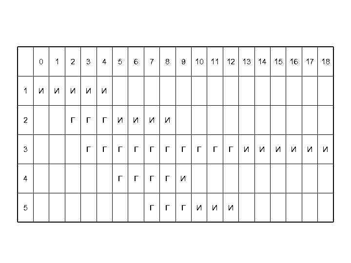 0 1 2 3 4 5 6 7 8 И И И Г Г
