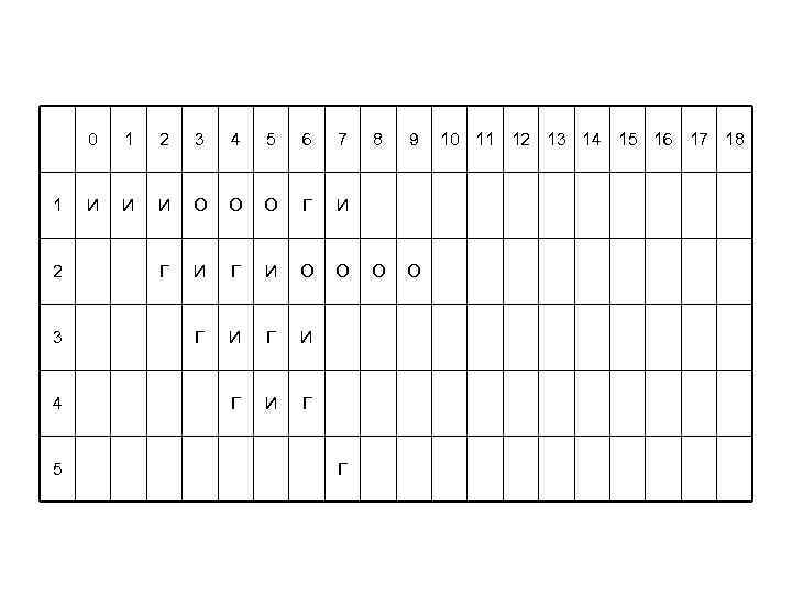 0 1 2 3 4 5 6 7 И И И О О О