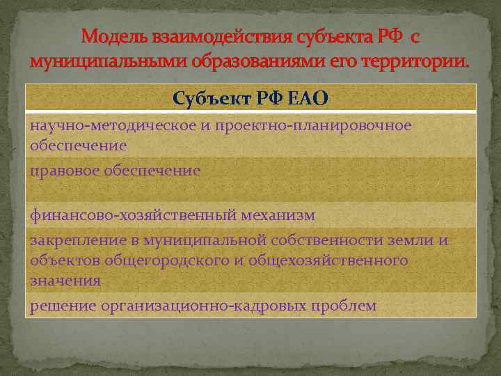 Модель взаимодействия субъекта РФ с муниципальными образованиями его территории. Субъект РФ ЕАО научно-методическое и