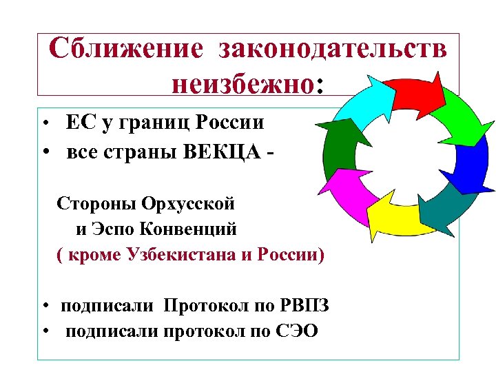 Сближение законодательств неизбежно: • ЕС у границ России • все страны ВЕКЦА Стороны Орхусской