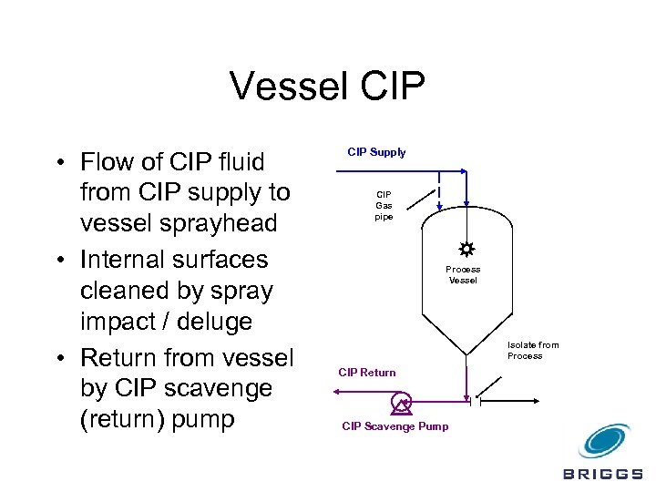 Vessel CIP • Flow of CIP fluid from CIP supply to vessel sprayhead •