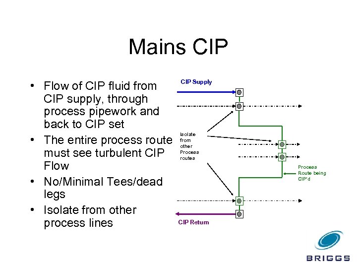 Mains CIP • Flow of CIP fluid from CIP supply, through process pipework and