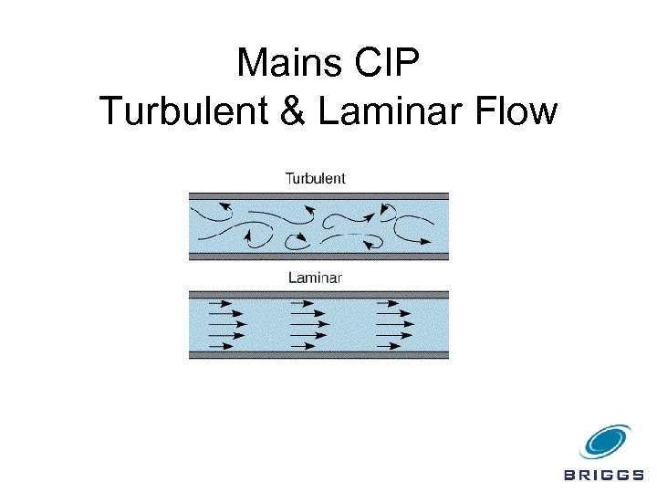 Mains CIP Turbulent & Laminar Flow 