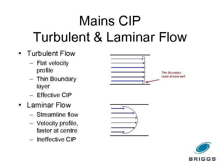 Mains CIP Turbulent & Laminar Flow • Turbulent Flow – Flat velocity profile –