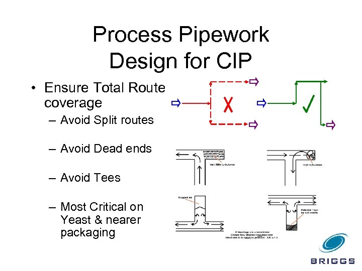 Process Pipework Design for CIP • Ensure Total Route coverage – Avoid Split routes