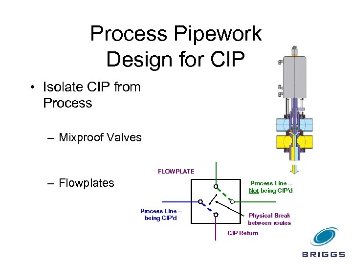 Process Pipework Design for CIP • Isolate CIP from Process – Mixproof Valves FLOWPLATE