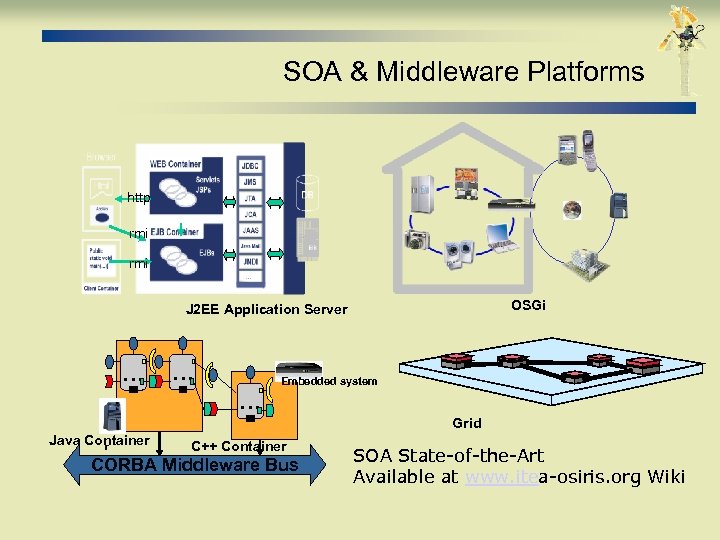SOA & Middleware Platforms http rmi OSGi J 2 EE Application Server … …