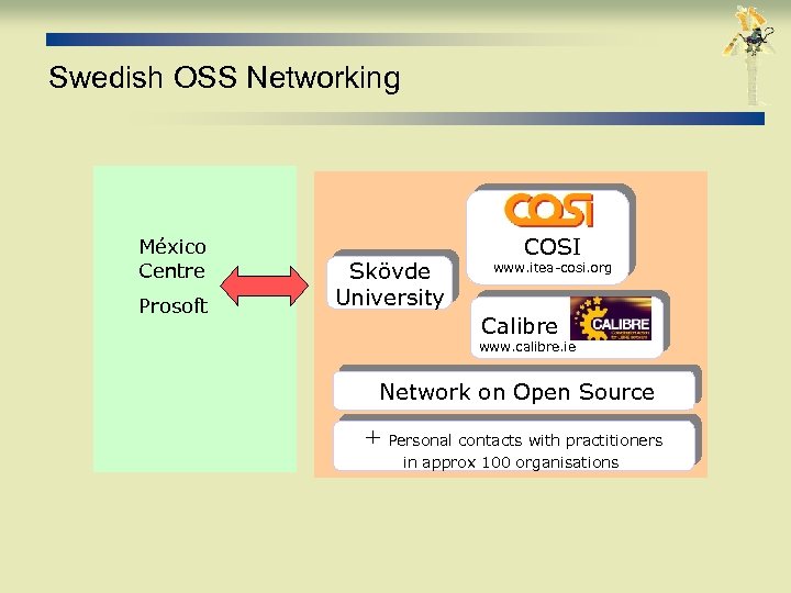 Swedish OSS Networking México Centre Prosoft Skövde University COSI www. itea-cosi. org Calibre www.