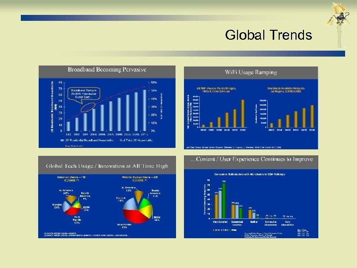 Global Trends 