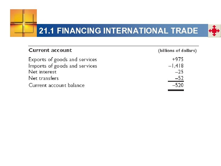 21. 1 FINANCING INTERNATIONAL TRADE 