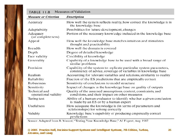 © 2005 Prentice Hall, Decision Support Systems and Intelligent Systems, 7 th Edition, Turban,
