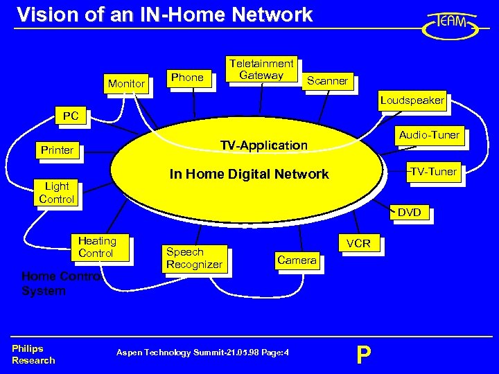 Vision of an IN-Home Network Monitor Teletainment Gateway Phone Scanner Loudspeaker PC Audio-Tuner TV-Application