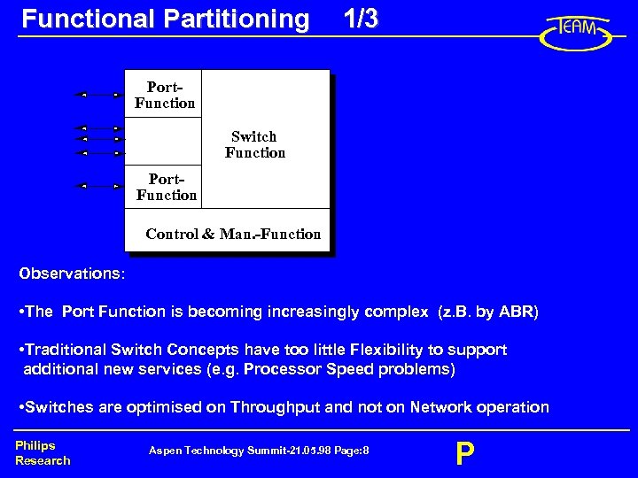 Functional Partitioning 1/3 Port. Function Switch Function Port. Function Control & Man. -Function Observations: