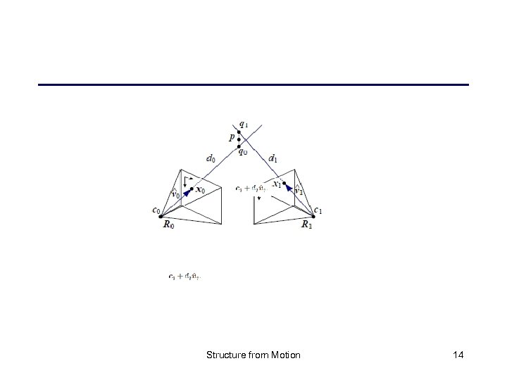 Structure from Motion 14 