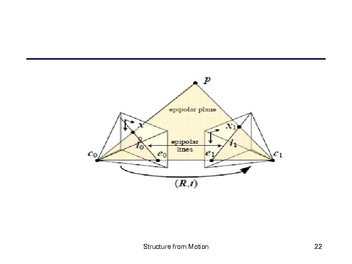 Structure from Motion 22 