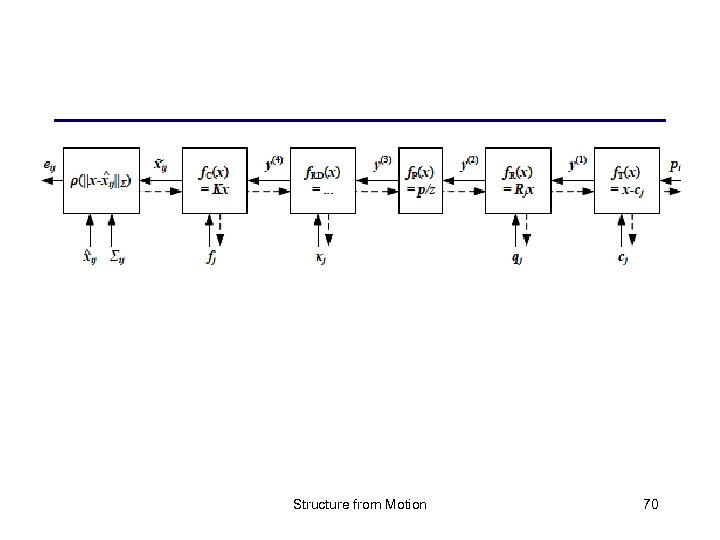 Structure from Motion 70 