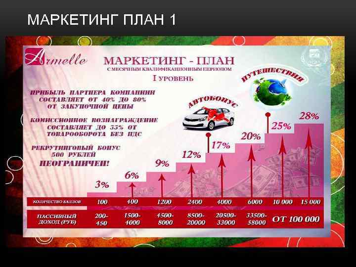 МАРКЕТИНГ ПЛАН 1 
