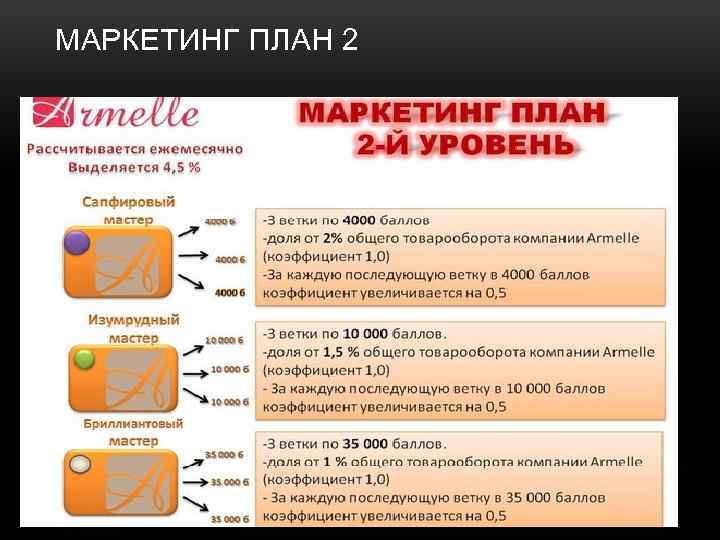 МАРКЕТИНГ ПЛАН 2 