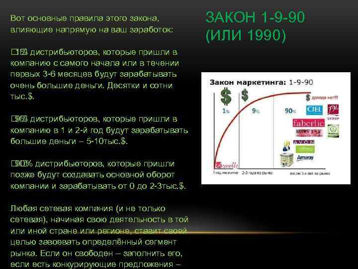 Вот основные правила этого закона, влияющие напрямую на ваш заработок: 1% дистрибьюторов, которые пришли