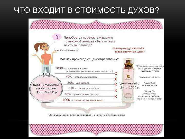 ЧТО ВХОДИТ В СТОИМОСТЬ ДУХОВ? 