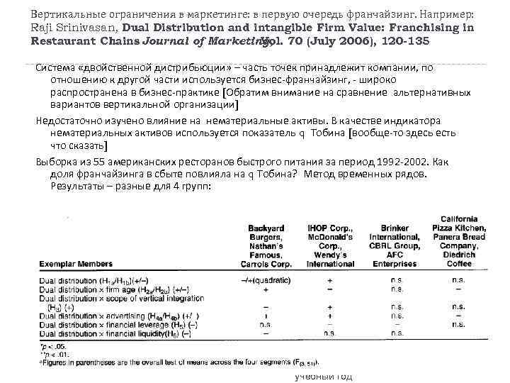 Вертикальные ограничения в маркетинге: в первую очередь франчайзинг. Например: Raji Srinivasan, Dual Distribution and