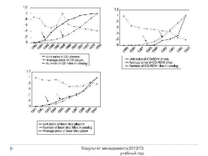 Факультет менеджмента 2012/13 учебный год 