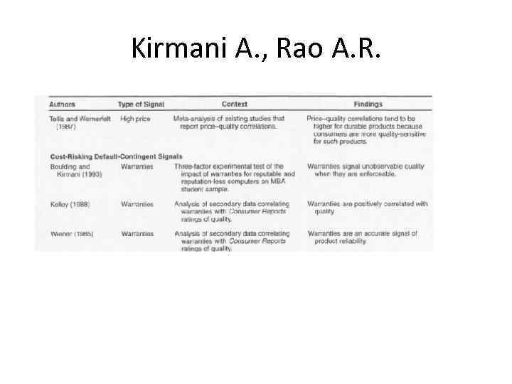 Kirmani A. , Rao A. R. 