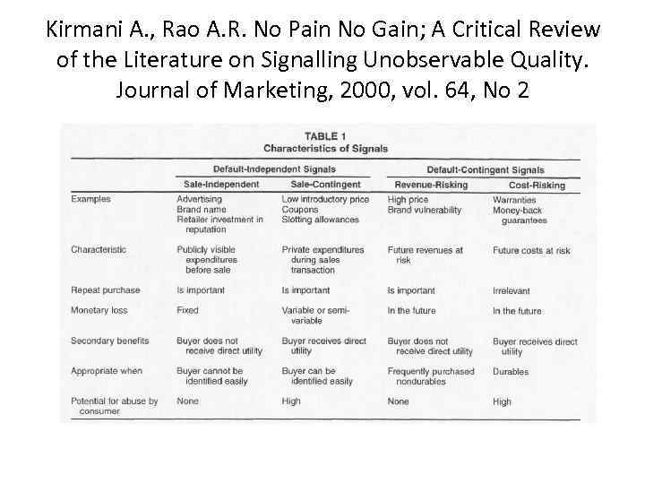 Kirmani A. , Rao A. R. No Pain No Gain; A Critical Review of