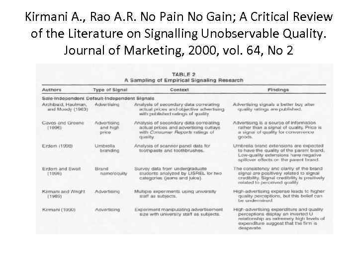 Kirmani A. , Rao A. R. No Pain No Gain; A Critical Review of