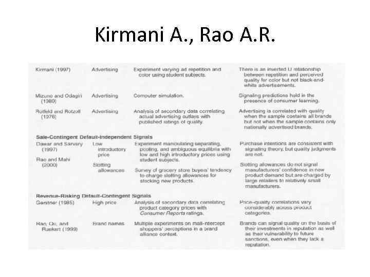 Kirmani A. , Rao A. R. 