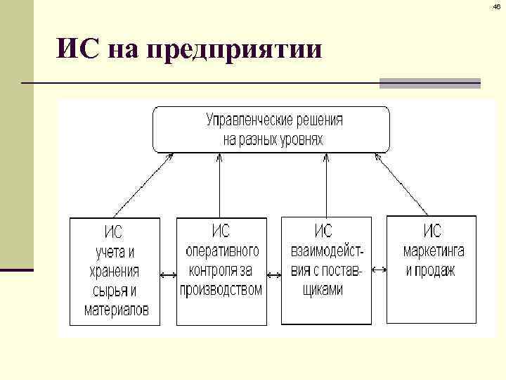 46 ИС на предприятии 