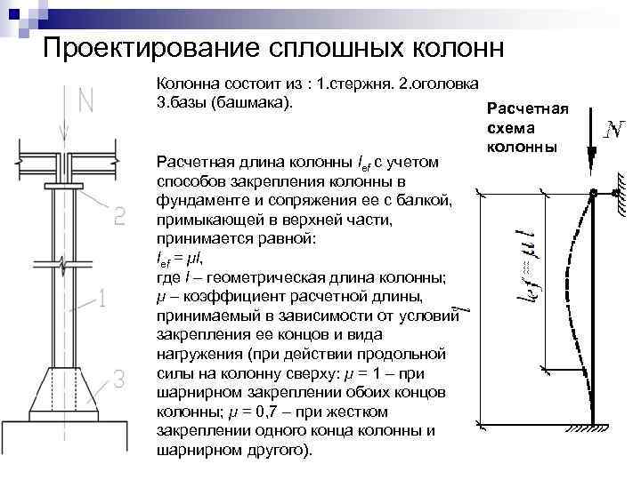 Расчетная схема центрально сжатой колонны