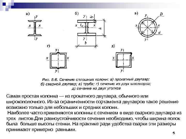 Колонна из двутавра чертеж