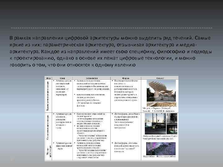 В рамках направления цифровой архитектуры можно выделить ряд течений. Самые яркие из них: параметрическая