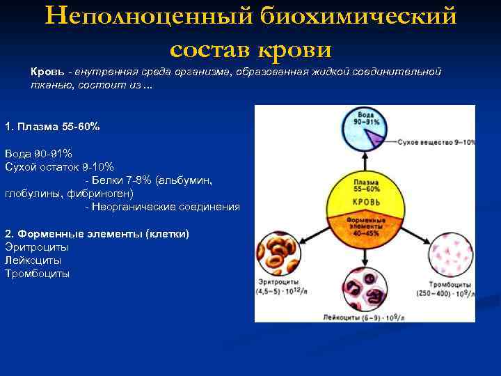 Неполноценный биохимический состав крови Кровь - внутренняя среда организма, образованная жидкой соединительной тканью, состоит