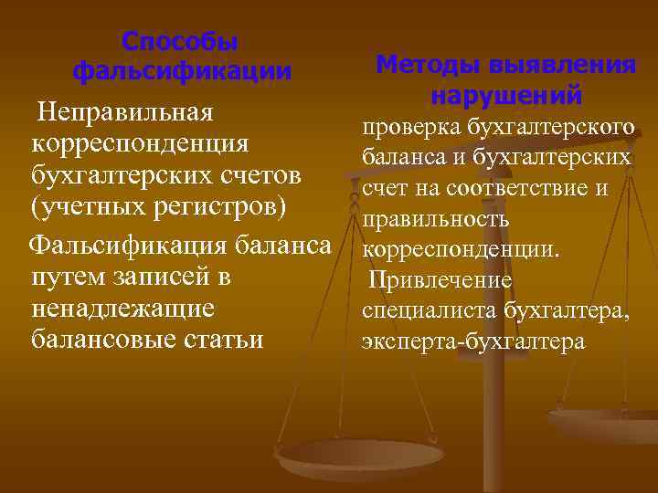 Способы фальсификации Неправильная корреспонденция бухгалтерских счетов (учетных регистров) Фальсификация баланса путем записей в ненадлежащие