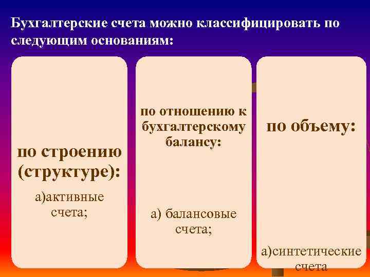 Бухгалтерские счета можно классифицировать по следующим основаниям: по строению (структуре): а)активные счета; по отношению
