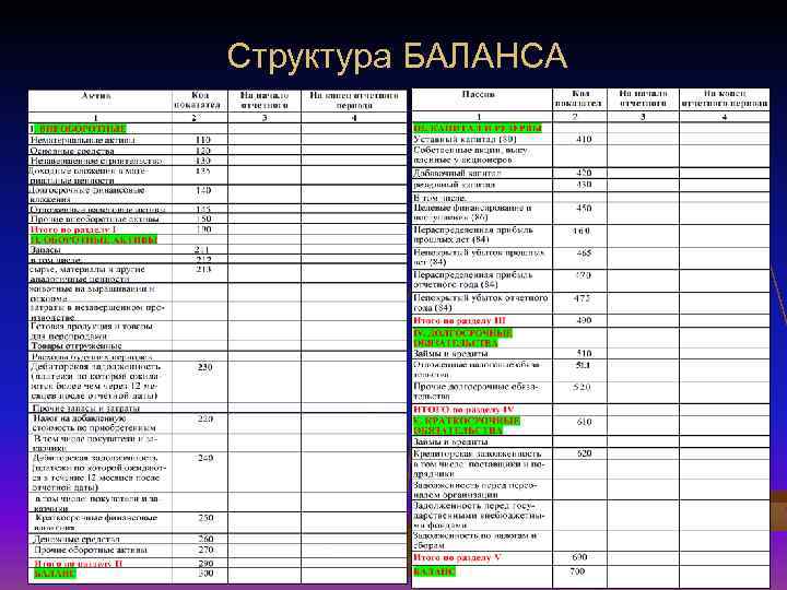 Структура БАЛАНСА 