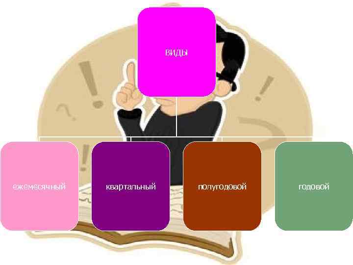 ВИДЫ ежемесячный квартальный полугодовой 