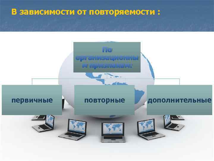 В зависимости от повторяемости : По организационны м признакам: первичные повторные дополнительные 